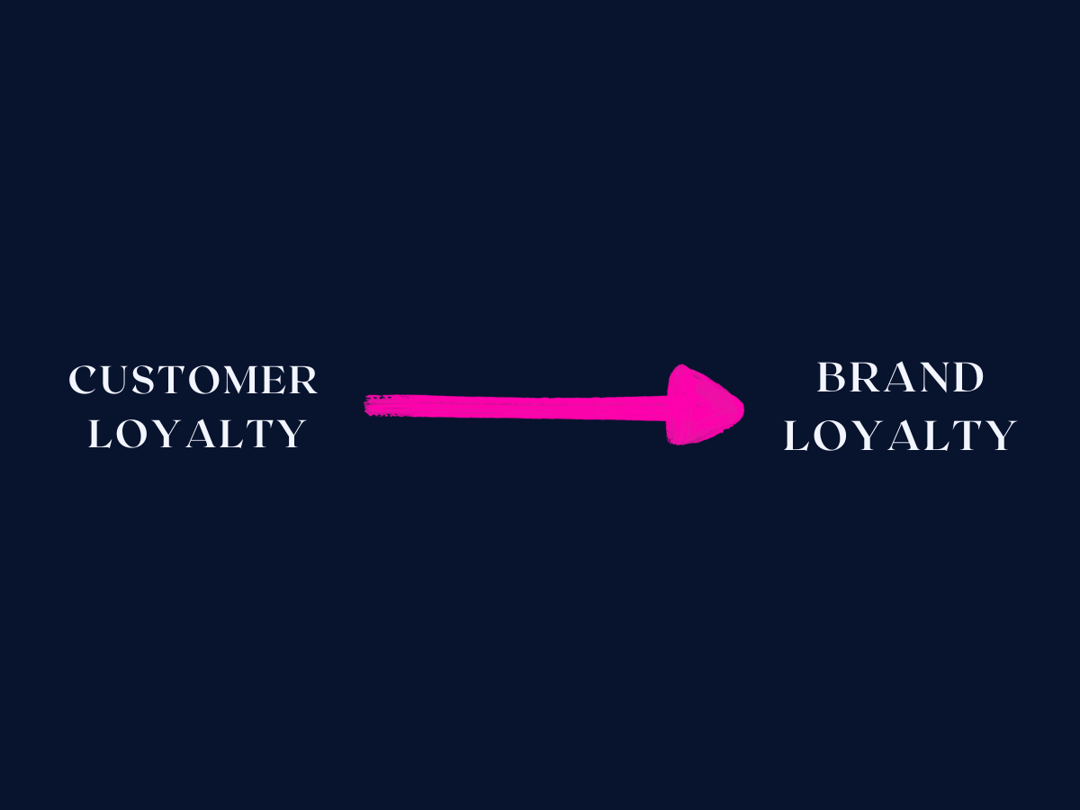 Customer and Brand Loyalty: 8 Ways to Create a Winning Combination